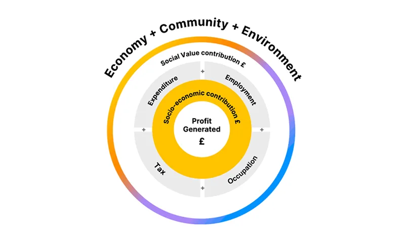 Socioeconomic research diagram used to segment distressed-property sellers
